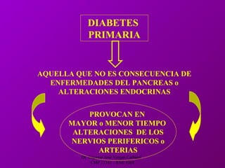 Dr. Eugenio José Vargas Carbajal
CMP 11161 - RNE 4368
DIABETES
PRIMARIA
AQUELLA QUE NO ES CONSECUENCIA DE
ENFERMEDADES DEL PANCREAS o
ALTERACIONES ENDOCRINAS
PROVOCAN EN
MAYOR o MENOR TIEMPO
ALTERACIONES DE LOS
NERVIOS PERIFERICOS o
ARTERIAS
 