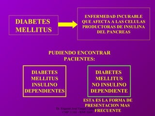 Dr. Eugenio José Vargas Carbajal
CMP 11161 - RNE 4368
DIABETES
MELLITUS
ENFERMEDAD INCURABLE
QUE AFECTA A LAS CELULAS
PRODUCTORAS DE INSULINA
DEL PANCREAS
PUDIENDO ENCONTRAR
PACIENTES:
DIABETES
MELLITUS
INSULINO
DEPENDIENTES
DIABETES
MELLITUS
NO INSULINO
DEPENDIENTE
ESTA ES LA FORMA DE
PRESENTACION MAS
FRECUENTE
 