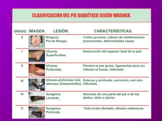 Dr. Eugenio José Vargas Carbajal
CMP 11161 - RNE 4368
 