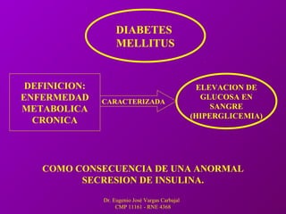 Dr. Eugenio José Vargas Carbajal
CMP 11161 - RNE 4368
DIABETES
MELLITUS
DEFINICION:
ENFERMEDAD
METABOLICA
CRONICA
ELEVACION DE
GLUCOSA EN
SANGRE
(HIPERGLICEMIA)
CARACTERIZADA
COMO CONSECUENCIA DE UNA ANORMAL
SECRESION DE INSULINA.
 