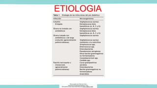 ETIOLOGIA
Descargado por Marcela Diaz
(jennymarceladiazdiaz@gmail.com)
Encuentra más documentos en www.udocz.com
 