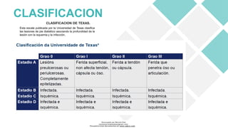 CLASIFICACION DE TEXAS.
Esta escala publicada por la Universidad de Texas clasifica
las lesiones de pie diabético asociando la profundidad de la
lesión con la isquemia y la infección.
CLASIFICACION
Descargado por Marcela Diaz
(jennymarceladiazdiaz@gmail.com)
Encuentra más documentos en www.udocz.com
 