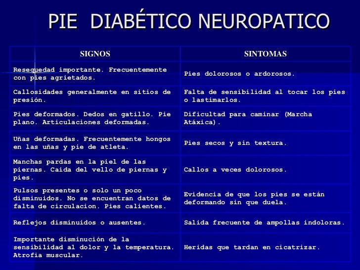Pie Diabetico. Dr. Hernandez