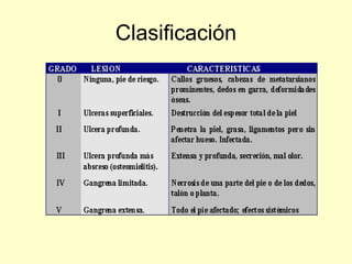 Clasificación 