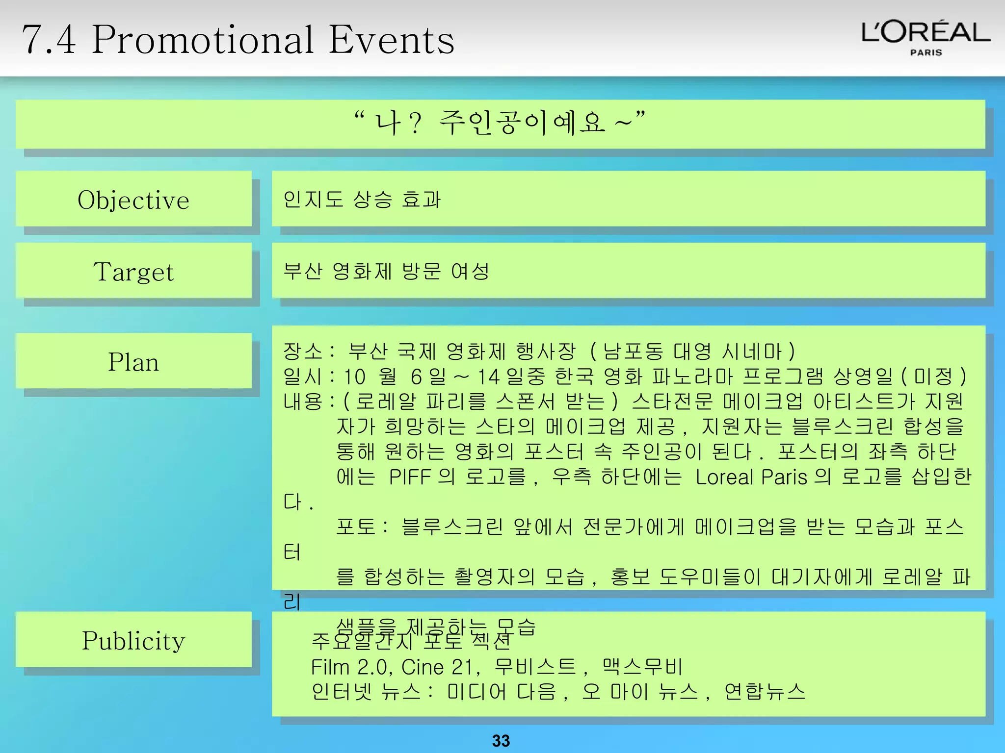 7.4 Promotional Events Publicity Objective Plan Target 주요일간지 포토 섹션 Film 2.0, Cine 21,  무비스트 ,  맥스무비 인터넷 뉴스 :  미디어 다음 ,  오 마이 뉴스 ,  연합뉴스 “ 나 ?  주인공이예요 ~ ” 인지도 상승 효과 부산 영화제 방문 여성 장소 :  부산 국제 영화제 행사장  ( 남포동 대영 시네마 )  일시 : 10  월  6 일 ~ 14 일중 한국 영화 파노라마 프로그램 상영일 ( 미정 ) 내용 : ( 로레알 파리를 스폰서 받는 )  스타전문 메이크업 아티스트가 지원  자가 희망하는 스타의 메이크업 제공 ,  지원자는 블루스크린 합성을  통해 원하는 영화의 포스터 속 주인공이 된다 .  포스터의 좌측 하단 에는  PIFF 의 로고를 ,  우측 하단에는  Loreal Paris 의 로고를 삽입한다 .  포토 :  블루스크린 앞에서 전문가에게 메이크업을 받는 모습과 포스터 를 합성하는 촬영자의 모습 ,  홍보 도우미들이 대기자에게 로레알 파리  샘플을 제공하는 모습 
