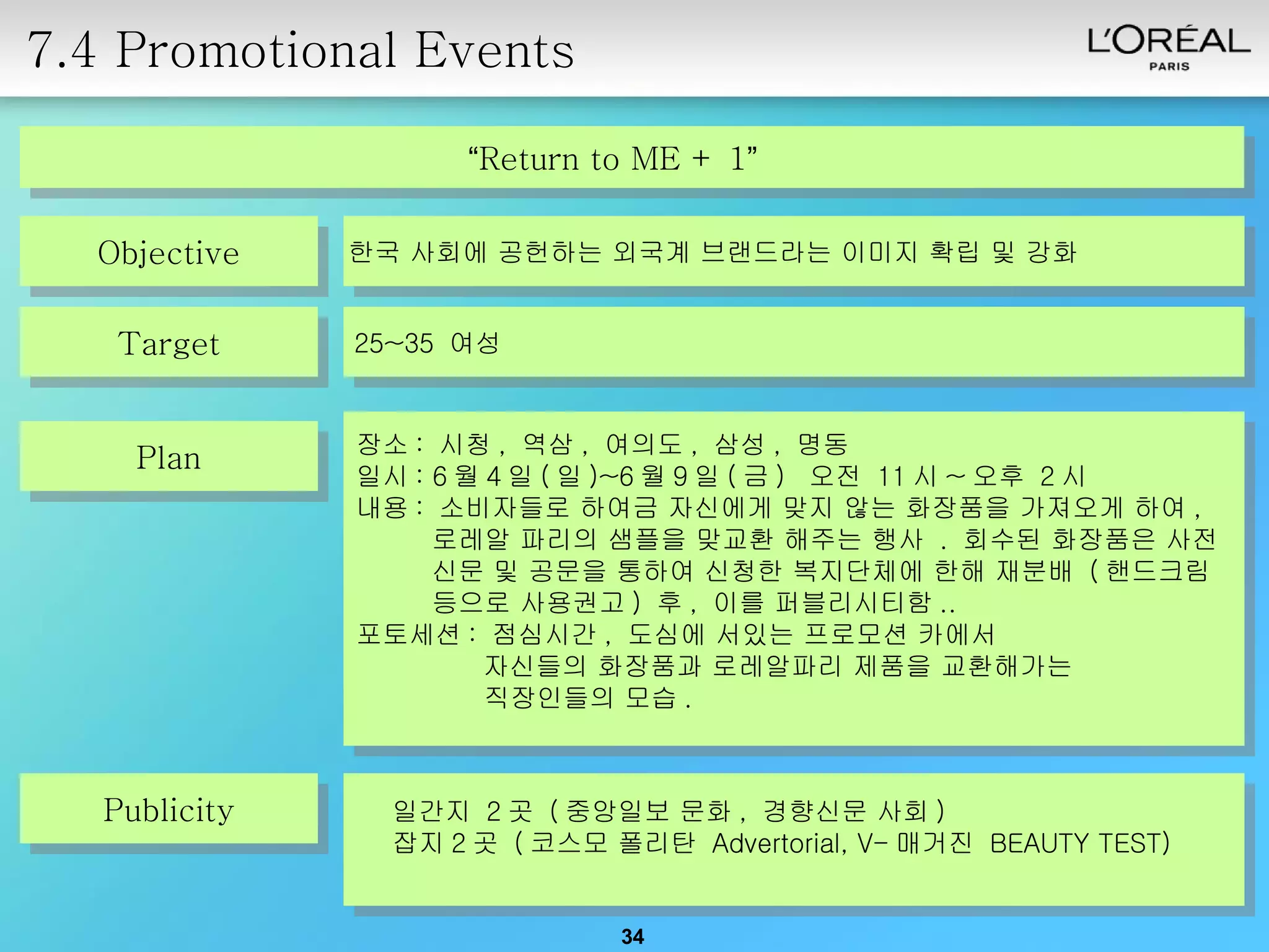 7.4 Promotional Events Publicity Objective Plan Target 일간지  2 곳  ( 중앙일보 문화 ,  경향신문 사회 ) 잡지 2 곳  ( 코스모 폴리탄  Advertorial, V- 매거진  BEAUTY TEST) “ Return to ME + 1 ” 한국 사회에 공헌하는 외국계 브랜드라는 이미지 확립 및 강화 25~35  여성 장소 :  시청 ,  역삼 ,  여의도 ,  삼성 ,  명동 일시 : 6 월 4 일 ( 일 )~6 월 9 일 ( 금 )  오전  11 시 ~ 오후  2 시 내용 :  소비자들로 하여금 자신에게 맞지 않는 화장품을 가져오게 하여 ,  로레알 파리의 샘플을 맞교환 해주는 행사  .  회수된 화장품은 사전  신문 및 공문을 통하여 신청한 복지단체에 한해 재분배  ( 핸드크림  등으로 사용권고 )  후 ,  이를 퍼블리시티함 .. 포토세션 :  점심시간 ,  도심에 서있는 프로모션 카에서  자신들의 화장품과 로레알파리 제품을 교환해가는  직장인들의 모습 . 