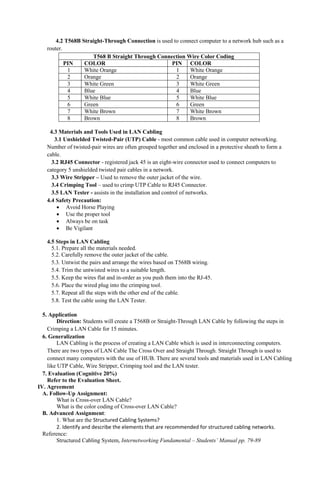 4.2 T568B Straight-Through Connection is used to connect computer to a network hub such as a
router.
T568 B Straight Through Connection Wire Color Coding
PIN COLOR PIN COLOR
1 White Orange 1 White Orange
2 Orange 2 Orange
3 White Green 3 White Green
4 Blue 4 Blue
5 White Blue 5 White Blue
6 Green 6 Green
7 White Brown 7 White Brown
8 Brown 8 Brown
4.3 Materials and Tools Used in LAN Cabling
3.1 Unshielded Twisted-Pair (UTP) Cable - most common cable used in computer networking.
Number of twisted-pair wires are often grouped together and enclosed in a protective sheath to form a
cable.
3.2 RJ45 Connector - registered jack 45 is an eight-wire connector used to connect computers to
category 5 unshielded twisted pair cables in a network.
3.3 Wire Stripper – Used to remove the outer jacket of the wire.
3.4 Crimping Tool – used to crimp UTP Cable to RJ45 Connector.
3.5 LAN Tester - assists in the installation and control of networks.
4.4 Safety Precaution:
 Avoid Horse Playing
 Use the proper tool
 Always be on task
 Be Vigilant
4.5 Steps in LAN Cabling
5.1. Prepare all the materials needed.
5.2. Carefully remove the outer jacket of the cable.
5.3. Untwist the pairs and arrange the wires based on T568B wiring.
5.4. Trim the untwisted wires to a suitable length.
5.5. Keep the wires flat and in-order as you push them into the RJ-45.
5.6. Place the wired plug into the crimping tool.
5.7. Repeat all the steps with the other end of the cable.
5.8. Test the cable using the LAN Tester.
5. Application
Direction: Students will create a T568B or Straight-Through LAN Cable by following the steps in
Crimping a LAN Cable for 15 minutes.
6. Generalization
LAN Cabling is the process of creating a LAN Cable which is used in interconnecting computers.
There are two types of LAN Cable The Cross Over and Straight Through. Straight Through is used to
connect many computers with the use of HUB. There are several tools and materials used in LAN Cabling
like UTP Cable, Wire Stripper, Crimping tool and the LAN tester.
7. Evaluation (Cognitive 20%)
Refer to the Evaluation Sheet.
IV. Agreement
A. Follow-Up Assignment:
What is Cross-over LAN Cable?
What is the color coding of Cross-over LAN Cable?
B. Advanced Assignment:
1. What are the Structured Cabling Systems?
2. Identify and describe the elements that are recommended for structured cabling networks.
Reference:
Structured Cabling System, Internetworking Fundamental – Students’ Manual pp. 79-89
 