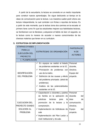 13
A partir de la secundaria, la lectura se convierte en un medio importante
para construir nuevos aprendizajes. Se sigue dedicando un tiempo en la
clase de comunicación para la lectura. Los maestros suelen pedir ahora una
lectura independiente, la cual controlan con fichas o reportes de lectura. Es
a partir de este momento, que la lectura toma dos caminos en la escuela: el
primero tiene como fin que los estudiantes mejoren sus habilidades lectoras,
se familiaricen con la literatura y adquieran el hábito de leer; el segundo, ve
la lectura como la manera de acceder a nuevos conocimientos de las
diversas materias que tienen en su currículum.
9. ESTRATEGIA DE IMPLEMENTACIÓN
ETAPAS O FASES
PARA LA
EJECUCIÓN DEL
PROYECTO
ESTRATEGIAS DE ORGANIZACIÓN
PARTICIPACIÓ
N DE
ACTORES
I.- PLANIFICACION
IDENTIFICACIÓN
DEL PROBLEMA
 En equipos se realizó el listado
de problemas existentes en la I.E.
 Priorización de problemas con
uso de la matriz.
 Definición de las causas y efecto
del problema priorizado. (árbol de
problemas)
 Análisis de las potencialidades
existentes en la I.E.
Personal
docente,
directivo.
Equipo del
proyecto.
EJECUCION DEL
PROYECTO DANDO
SOLUCION AL
PROBLEMA
 Capacitación a docentes y padres
de familia en la aplicación de
prácticas lectoras para la
promoción de la lectura y la
comprensión.
 Implementación de bibliotecas de
aula
 Implementación del Plan Lector a
nivel institucional y de aula.
Personal
docente del
área de
comunicación,
directivo.
Equipo del
proyecto.
 