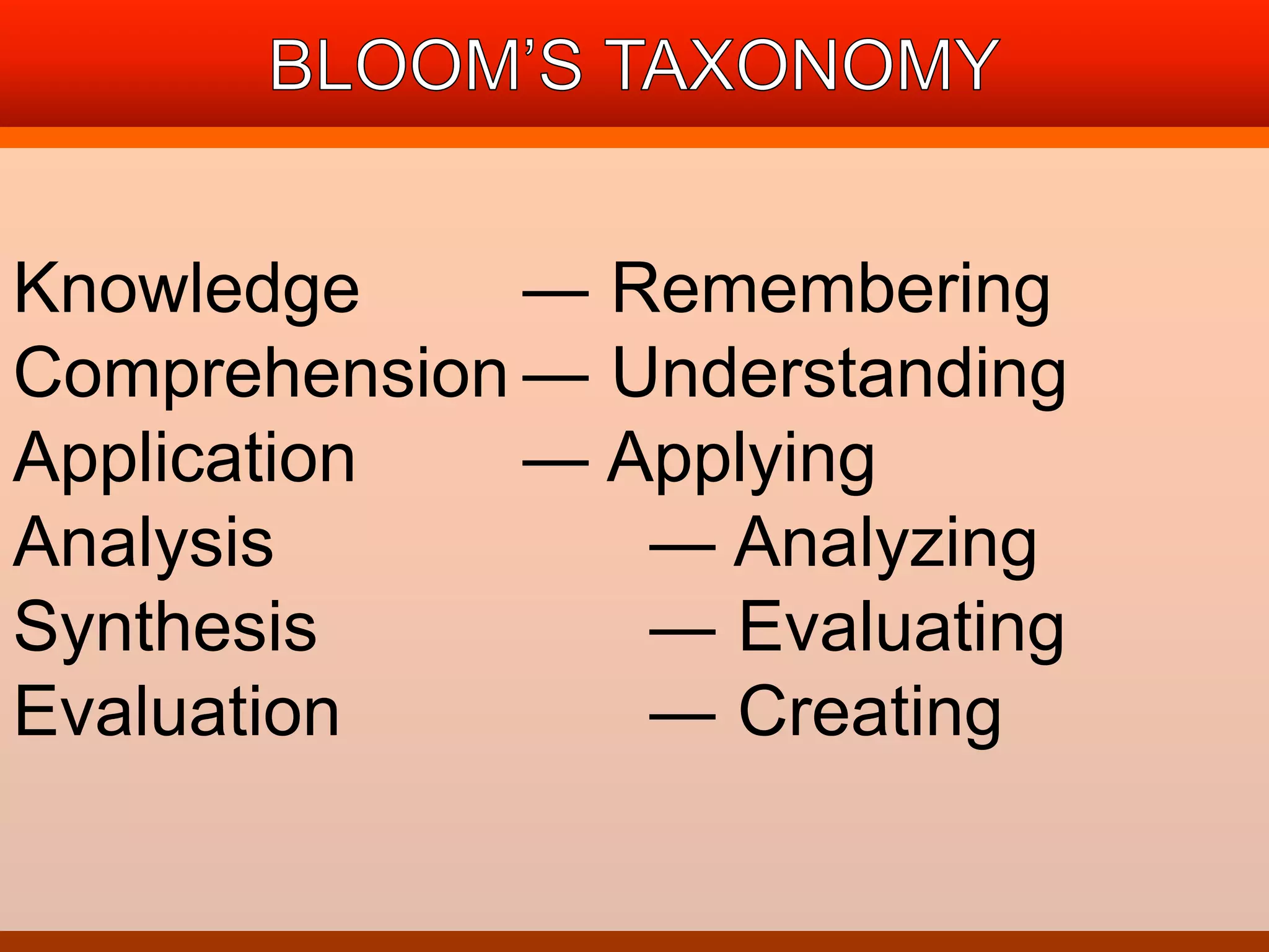 Knowledge ― Remembering 
Comprehension ― Understanding 
Application ― Applying 
Analysis ― Analyzing 
Synthesis ― Evaluating 
Evaluation ― Creating 
 