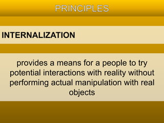 INTERNALIZATION 
provides a means for a people to try 
potential interactions with reality without 
performing actual manipulation with real 
objects 
 