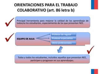 ORIENTACIONES PARA EL TRABAJO
COLABORATIVO (art. 86 letra b)
Principal herramienta para mejorar la calidad de los aprendizaje de
todos/as los estudiantes, especialmente de los que presentan NEE.
EQUIPO DE AULA
Profesor de regular
Profesor especialista
Otros profesionales
Todas y todos los estudiantes, incluidos aquellos que presentan NEE,
participen y progresen en sus aprendizajes.
 