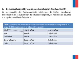 7. De la reevaluación (O. técnica para la evaluación de estud. Con DI)
La reevaluación del funcionamiento intelectual de los/las estudiantes
beneficiarios de la subvención de educación especial, se realizará de acuerdo
a la siguiente tabla de frecuencia:
Tabla: Frecuencia de la reevaluación del funcionamiento intelectual según edad y
rango de CI (estudiantes de la educación especial)
Edad 6 a 10 años 11 a 16 años
Leve Anual Cada 2 años
Moderada Anual Cada 2 años
Grave o Severo Cada 2 años Cada 3 años
Profundo Cada 2 años Cada 4 años
 