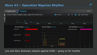 Story #3 – Operation Nigerian Rhythm
Low and Slow dictionary attacks against O365 – going on for months
 