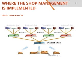 10
WHERE THE SHOP MANAGEMENT
IS IMPLEMENTED
GOOD DISTRIBUTION
 