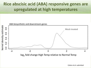 Pieces of the phytobiome: multitrophic and environmental influences on plant health. Jan Leach
