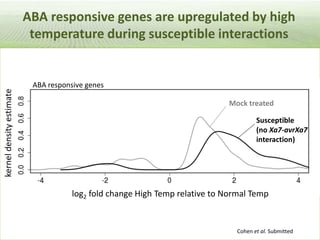 Pieces of the phytobiome: multitrophic and environmental influences on plant health. Jan Leach