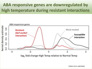 Pieces of the phytobiome: multitrophic and environmental influences on plant health. Jan Leach