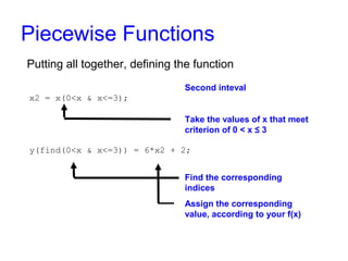 Piecewise Functions 
Putting all together, defining the function 
Second inteval 
Take the values of x that meet 
criterion of 0 < x ≤ 3 
Find the corresponding indices 
Assign the corresponding value, 
according to your f(x) 
x2 = x(0<x & x<=3); 
y(find(0<x & x<=3)) = 6*x2 + 2; 
 