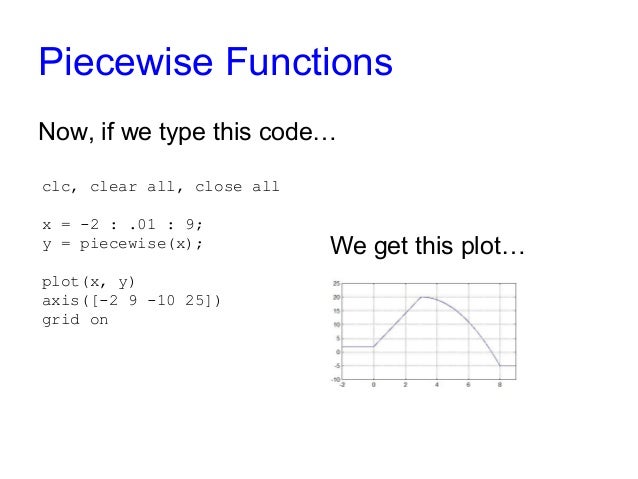 How to plot a piecewise function in matlab using for loop picture