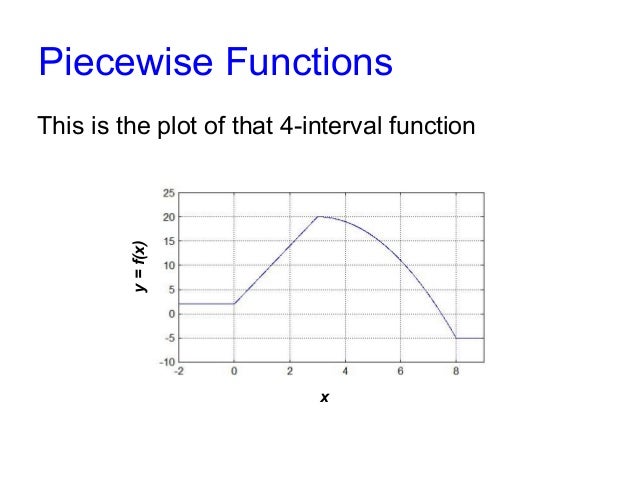 Piecewise Functions in Matlab