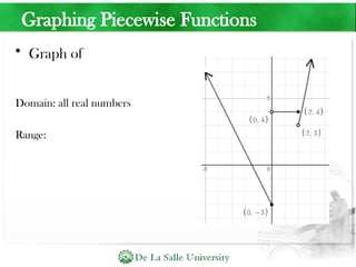 Graphing Piecewise Functions
• Graph of
Domain: all real numbers
Range:
 