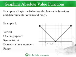 Graphing Absolute Value Functions
Examples. Graph the following absolute value functions
and determine its domain and range.
Example 1.
Vertex:
Opening upward
Symmetric at
Domain: all real numbers
Range:
 