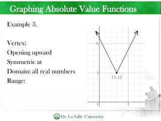 Graphing Absolute Value Functions
Example 3.
Vertex:
Opening upward
Symmetric at
Domain: all real numbers
Range:
 