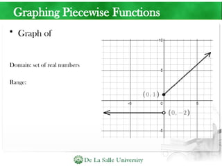 Graphing Piecewise Functions
• Graph of
Domain: set of real numbers
Range:
 