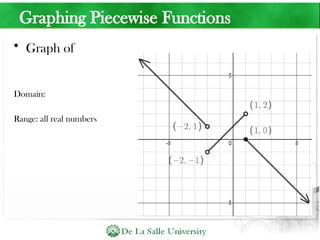 Graphing Piecewise Functions
• Graph of
Domain:
Range: all real numbers
 