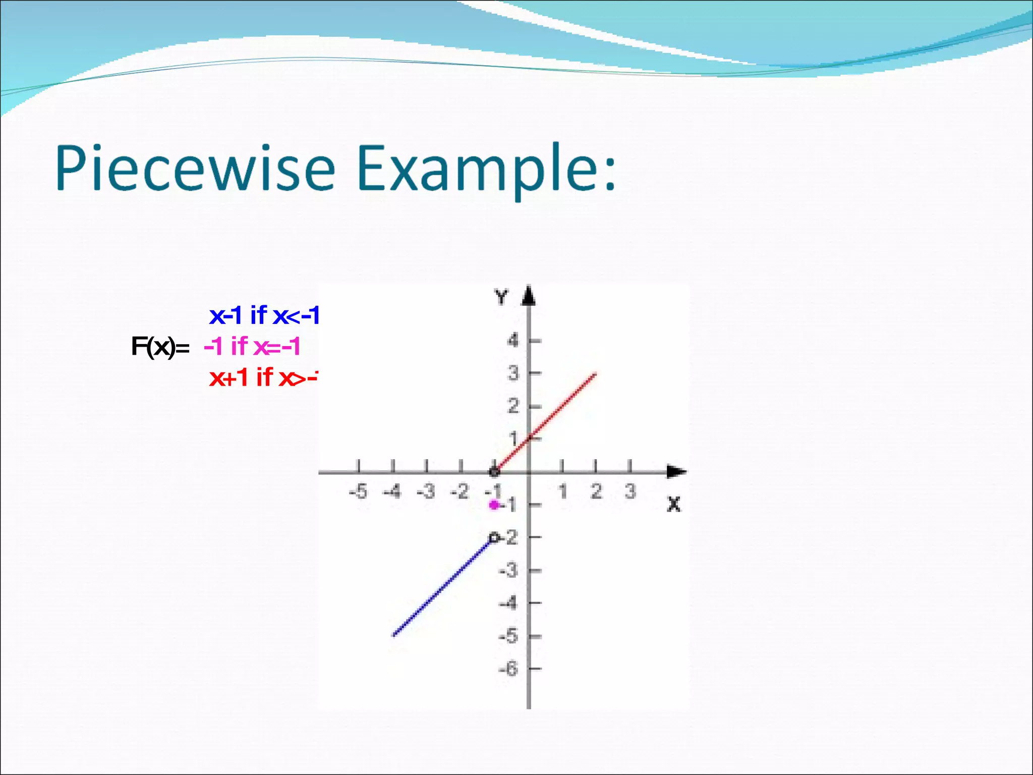 x-1 if x<-1 F(x)=  -1 if x=-1 x+1 if x>-1 