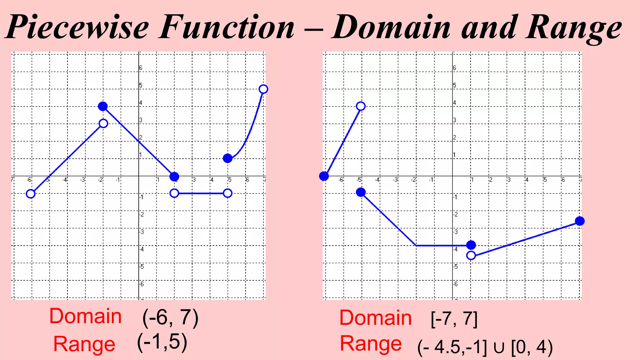 Piecewise functions | PPTX