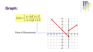 Graph:
1, 2
( )
1, 2
x if x
f x
x if x
  
 
  
Point of Discontinuity
 