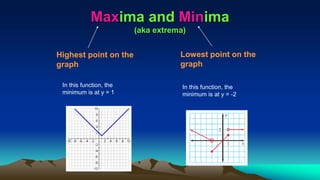 Maxima and Minima
(aka extrema)
In this function, the
minimum is at y = 1
In this function, the
minimum is at y = -2
Highest point on the
graph
Lowest point on the
graph
 