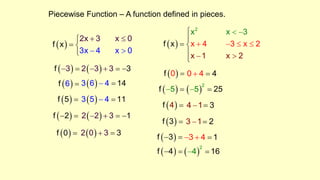 Piecewise Function – A function defined in pieces.
 
3
f
x 4 x 0
x 3 x 0
x
2

 
 


 f 3   2 3 3 3   
 f 6   3 6 14 4 
 f 5   3 5 14 1 
 f 2   2 2 3 1   
 f 0   2 0 33 
 
2
x x 3
x
x 1 x 2
xx 4 3 2f   










 f 0  0 44 
 f 5   
2
25 5 
 f 4  4 31 
 f 3 
 f 3 
 f 4 
3 21 
3 4 1  
 
2
14 6 
 