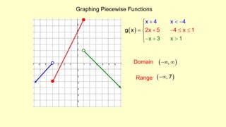 Piecewise functions | PPT