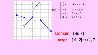  
1
x 6 x 3
3
x 1 3 x 0h x
x 4 0 x 3
x 3 3 x 7

    
     
   

   
Domain
Range
[-6, 7]
[-4, 2] ∪ (4, 7)
 