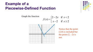 Example of a
Piecewise-Defined Function






2if2
2if22
)(
xx
xx
xf
Graph the function
Notice that the point
(2,0) is included but
the point (2, –2) is
not.
 