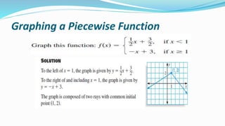 Graphing a Piecewise Function
 