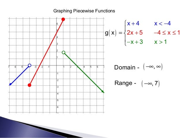 Piecewise functions updated_2016