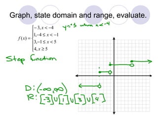 Graph, state domain and range, evaluate.
≥
<≤−
−<≤−
−<−
=
5,4
51,3
14,1
4,3
)(
x
x
x
x
xf