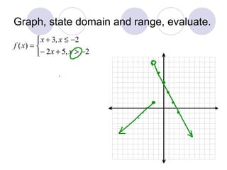Graph, state domain and range, evaluate.
−>+−
−≤+
=
2,52
2,3
)(
xx
xx
xf