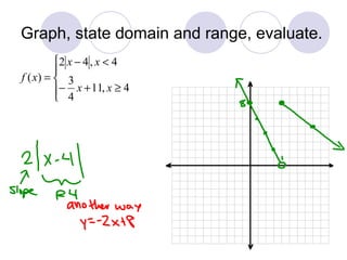 Graph, state domain and range, evaluate.
≥+−
<−
=
4,11
4
3
4,42
)(
xx
xx
xf