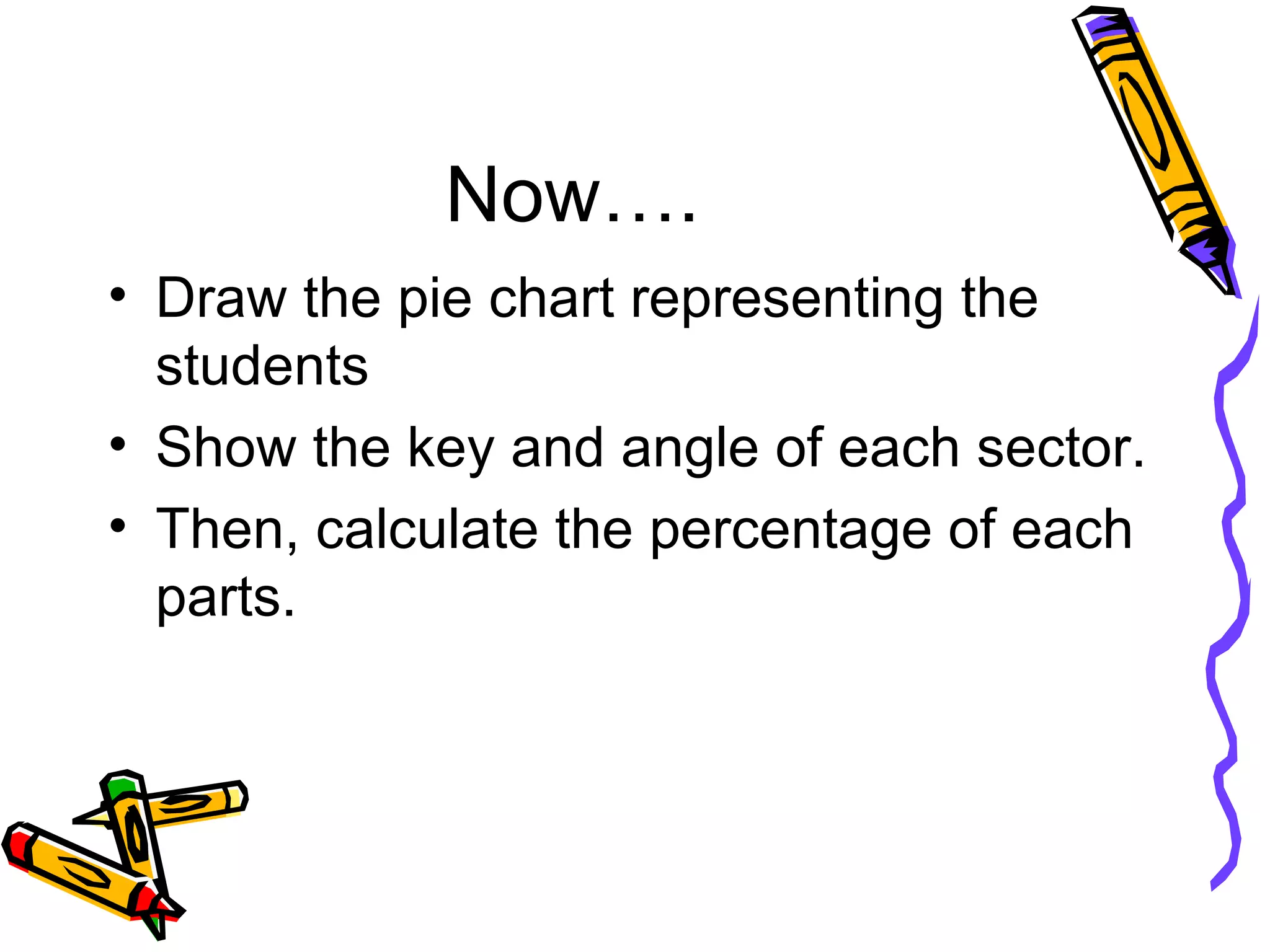 Now…. Draw the pie chart representing the students Show the key and angle of each sector. Then, calculate the percentage of each parts.  