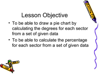 Lesson Objective To be able to draw a pie chart by calculating the degrees for each sector from a set of given data To be able to calculate the percentage for each sector from a set of given data 