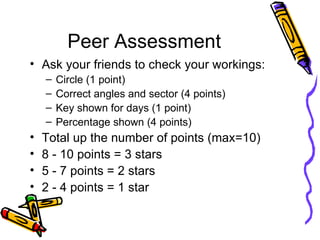 Peer Assessment Ask your friends to check your workings: Circle (1 point) Correct angles and sector (4 points) Key shown for days (1 point) Percentage shown (4 points) Total up the number of points (max=10) 8 - 10 points = 3 stars 5 - 7 points = 2 stars 2 - 4 points = 1 star 