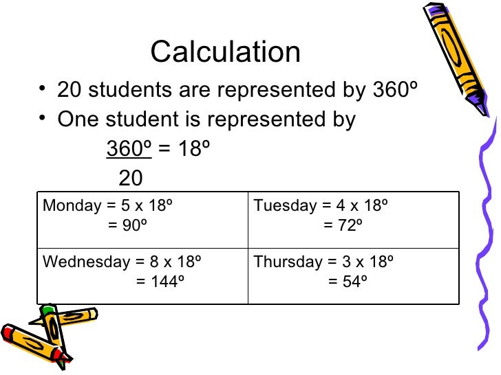 Formula For Calculating Pie Chart