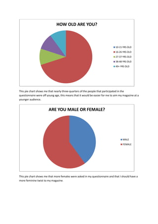 HOW OLD ARE YOU?



                                                                               10-15 YRS OLD
                                                                               16-26 YRS OLD
                                                                               27-37 YRS OLD
                                                                               38-48 YRS OLD
                                                                               49+ YRS OLD




This pie chart shows me that nearly three-quarters of the people that participated in the
questionnaire were off young age, this means that it would be easier for me to aim my magazine at a
younger audience.


                        ARE YOU MALE OR FEMALE?




                                                                                     MALE
                                                                                     FEMALE




This pie chart shows me that more females were asked in my questionnaire and that I should have a
more feminine twist to my magazine.
 
