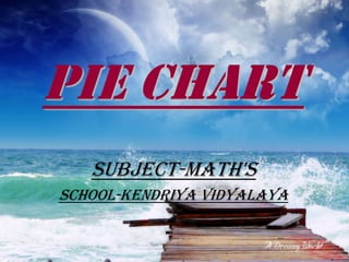 pie chart
Subject-Math's
School-Kendriya Vidyalaya
 