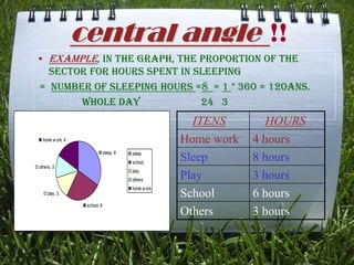 Pie chart | PPT