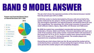 Pie chart description